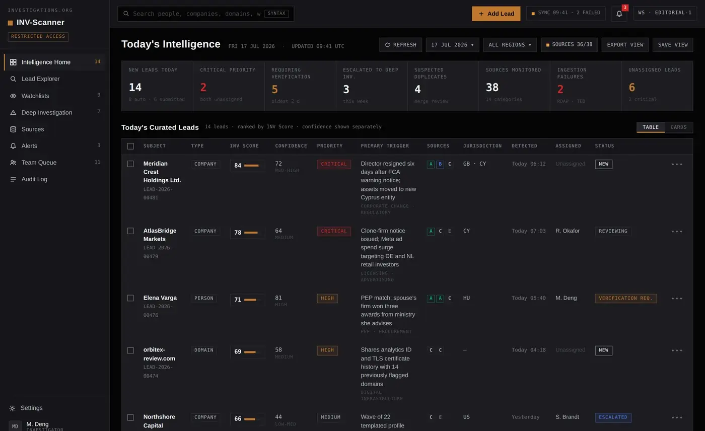 INV-Scanner Intelligence Home dashboard showing today's scored leads, clusters and source activity
